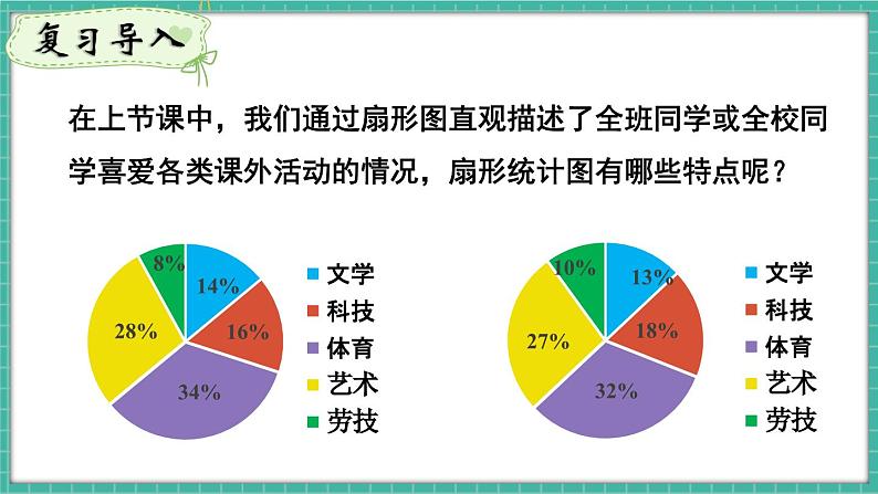 第1课时 用扇形图描述数据第3页