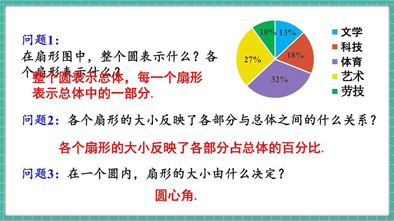 第1课时 用扇形图描述数据第4页