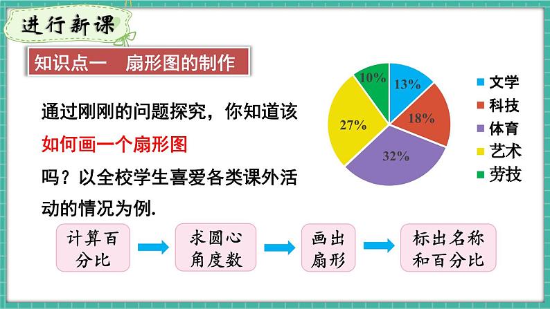 第1课时 用扇形图描述数据第5页