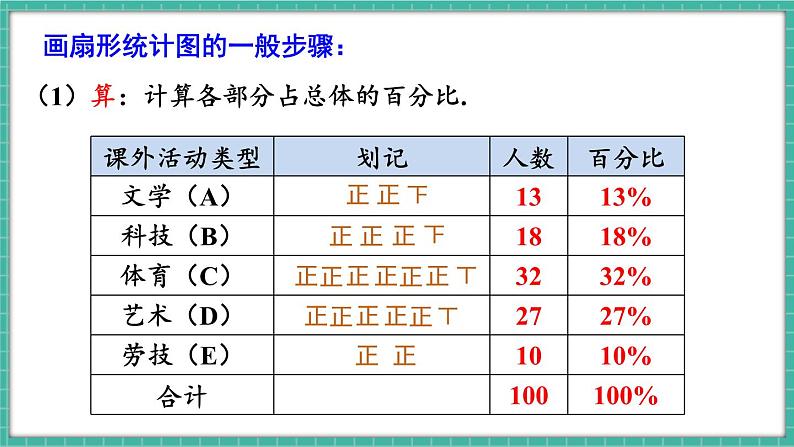 第1课时 用扇形图描述数据第6页