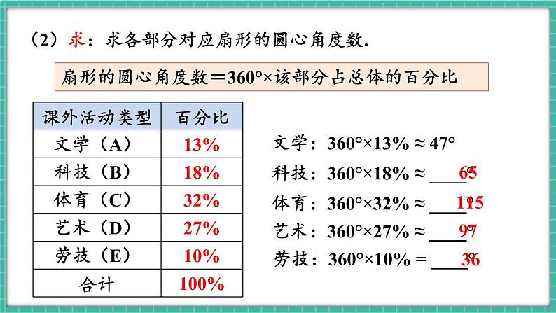 第1课时 用扇形图描述数据第7页