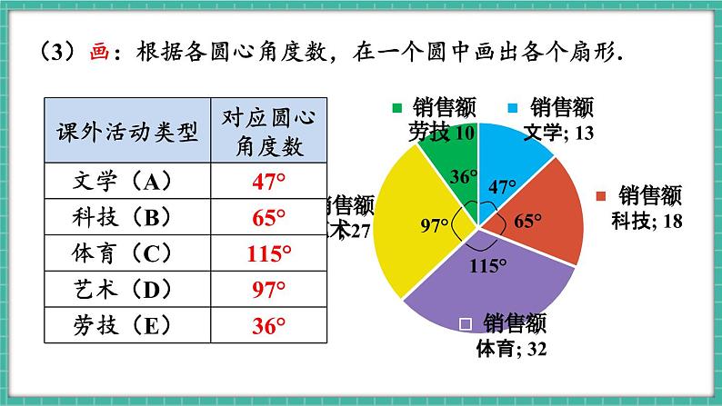 第1课时 用扇形图描述数据第8页