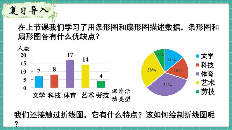 第2课时 用条形图和折线图描述数据第3页