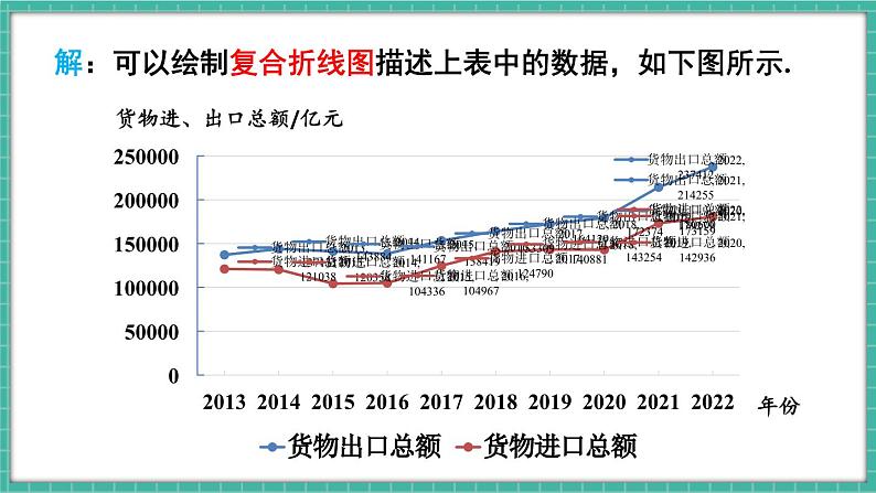 第2课时 用条形图和折线图描述数据第6页