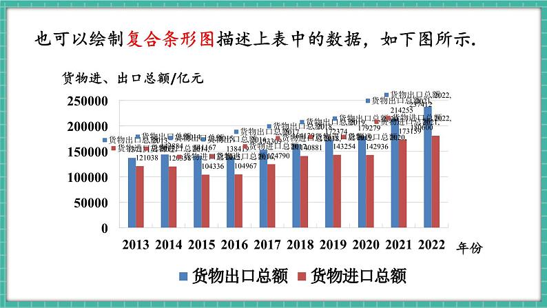 第2课时 用条形图和折线图描述数据第7页