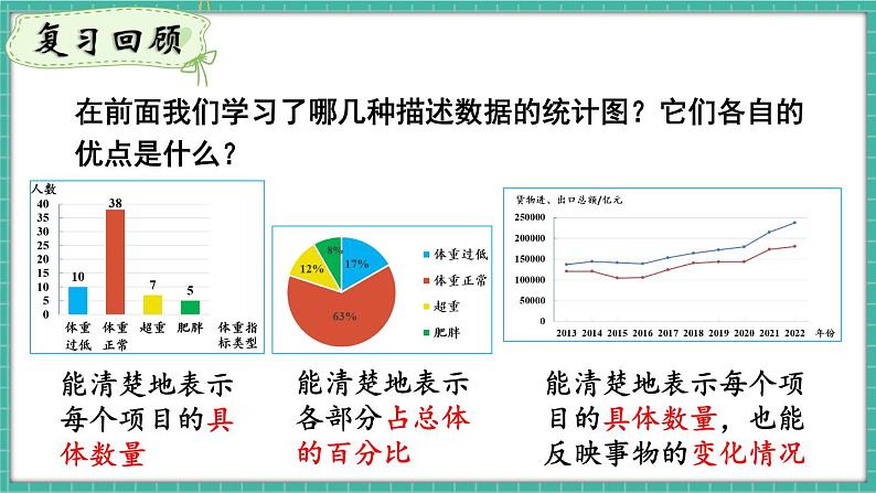 12.2.2 直方图（课件） -2024－2025学年人教版（2024）数学七年级下册第3页