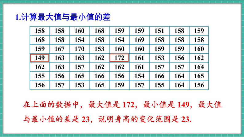 12.2.2 直方图（课件） -2024－2025学年人教版（2024）数学七年级下册第6页