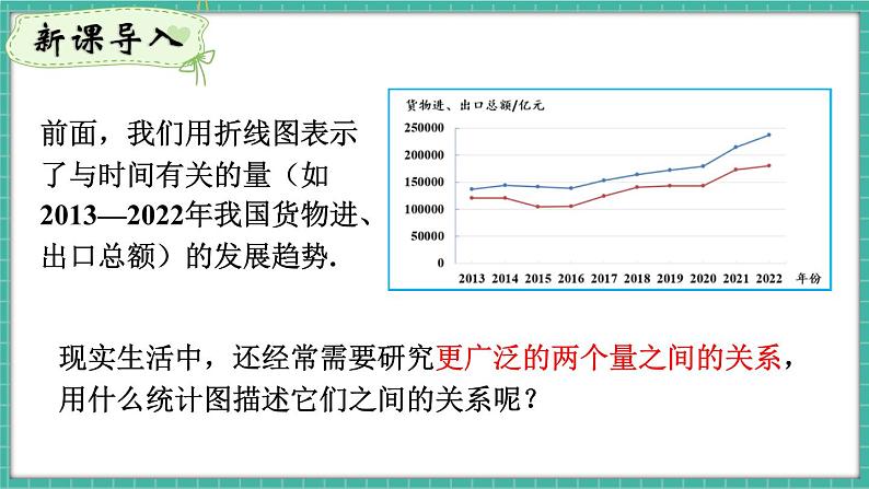 12.2.3 趋势图（课件） -2024－2025学年人教版（2024）数学七年级下册第3页