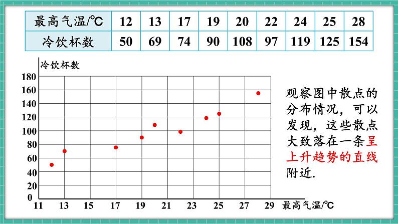 12.2.3 趋势图（课件） -2024－2025学年人教版（2024）数学七年级下册第6页