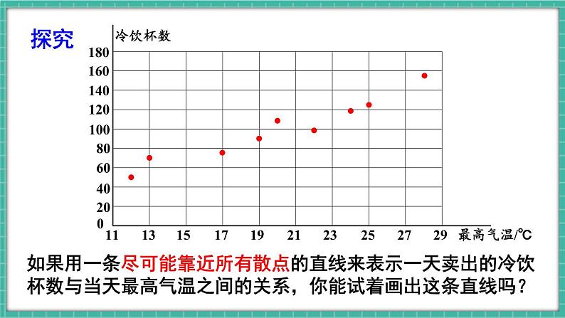 12.2.3 趋势图（课件） -2024－2025学年人教版（2024）数学七年级下册第7页