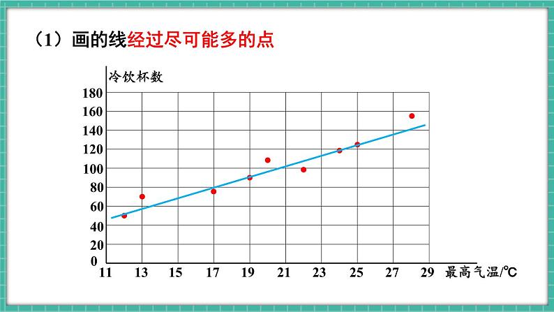 12.2.3 趋势图（课件） -2024－2025学年人教版（2024）数学七年级下册第8页