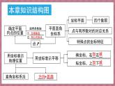 第九章 平面直角坐标系 章末小结（课件） -2024－2025学年人教版（2024）数学七年级下册