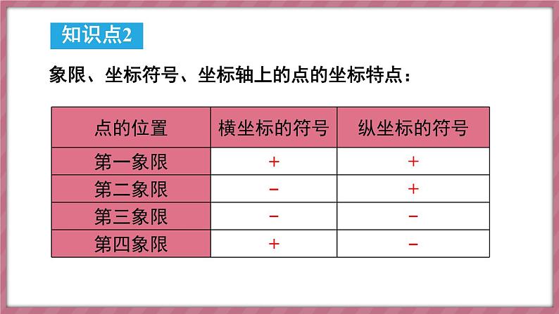 第九章 平面直角坐标系 章末小结（课件） -2024－2025学年人教版（2024）数学七年级下册第5页