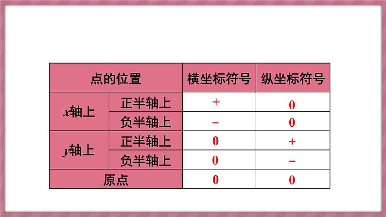 第九章 平面直角坐标系 章末小结（课件） -2024－2025学年人教版（2024）数学七年级下册第6页