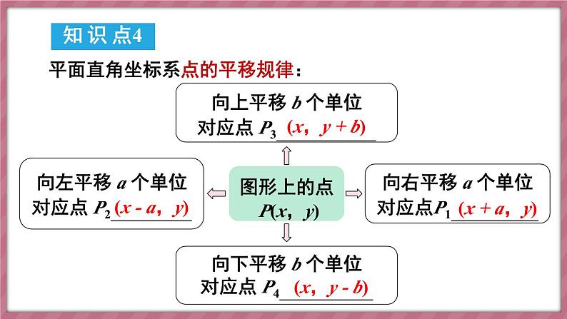 第九章 平面直角坐标系 章末小结（课件） -2024－2025学年人教版（2024）数学七年级下册第8页