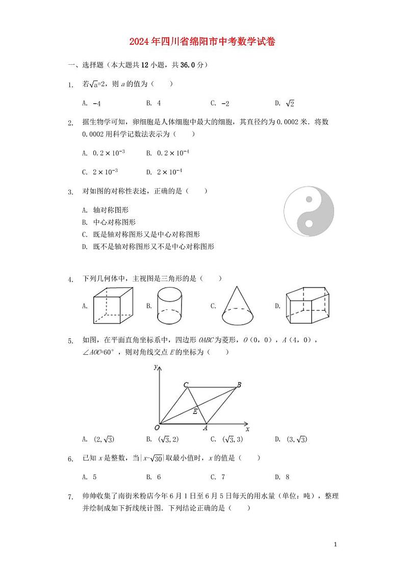 四川省绵阳市2024年中考数学模拟试题（含解析）第1页