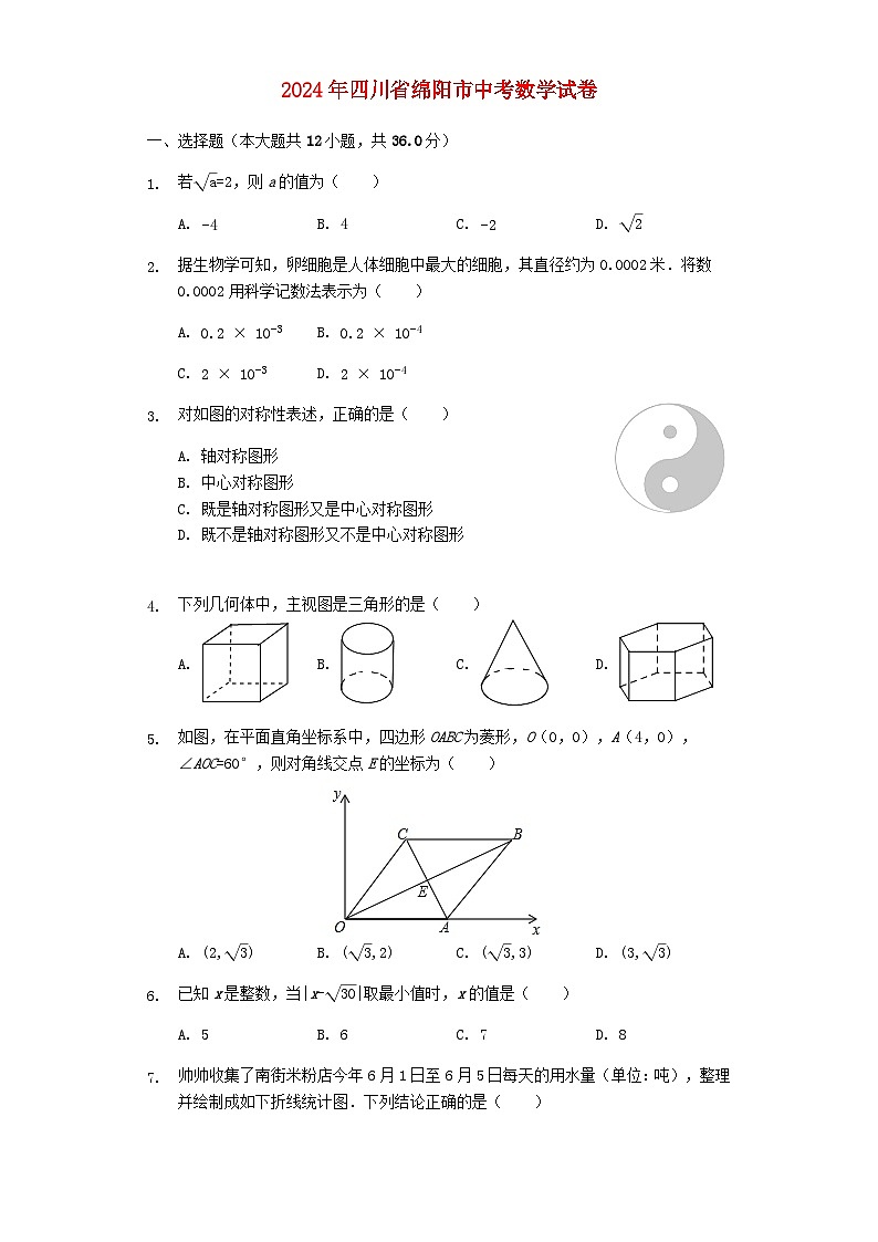 四川省绵阳市2024年中考数学模拟试题（含解析）第1页