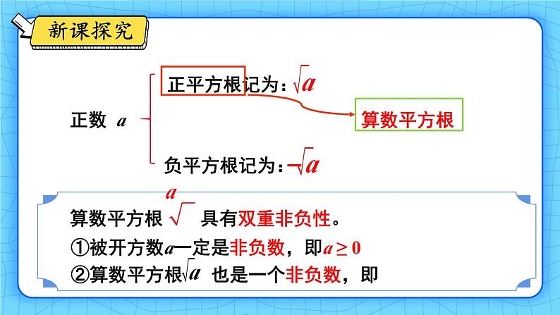 人教版（2024）七年级数学下册课件 8.1 第2课时 算数平方根第3页