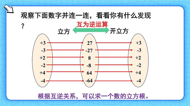 人教版（2024）七年级数学下册课件 8.2 第1课时 立方根第8页