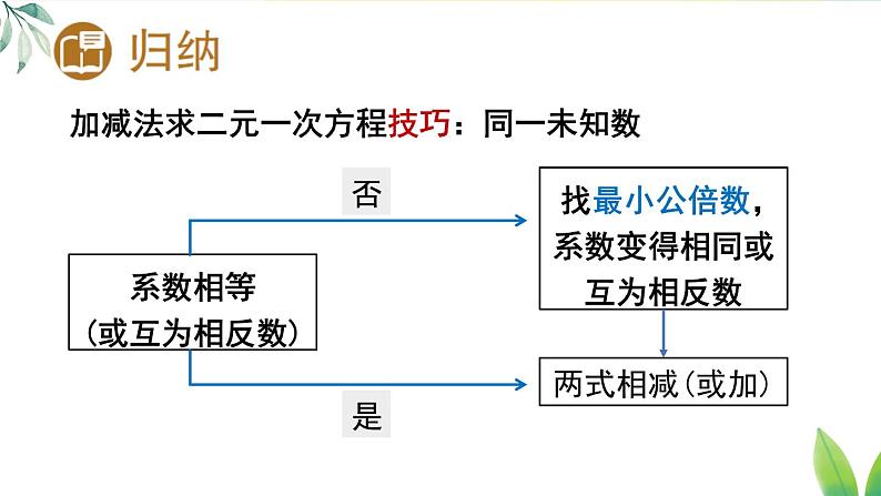 人教版（2024）七年级数学下册课件 10.2.2 第2课时 用加减消元法解稍复杂的二元一次方程组第8页