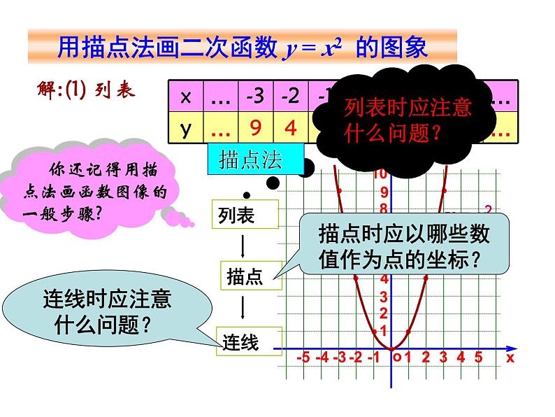 人教版九年级上册数学22.1.2二次函数y=ax2图像和性质 课件第3页