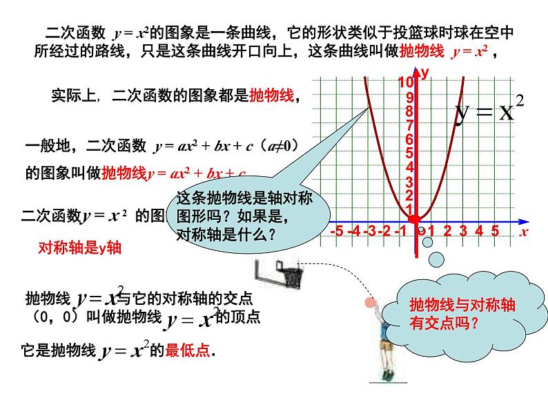 人教版九年级上册数学22.1.2二次函数y=ax2图像和性质 课件第4页