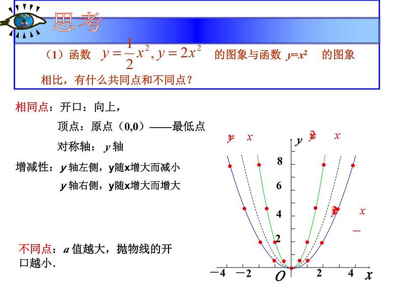 人教版九年级上册数学22.1.2二次函数y=ax2图像和性质 课件第6页