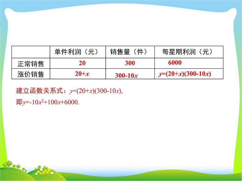 人教版九年级数学上册22.3 第2课时  商品利润最大问题课件第4页