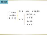 人教版九年级数学上册22.1.3 二次函数y=a(x-h)2 k的图象和性质（第1课时）课件