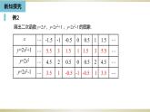 人教版九年级数学上册22.1.3 二次函数y=a(x-h)2 k的图象和性质（第1课时）课件