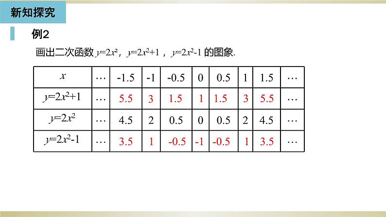 人教版九年级数学上册22.1.3 二次函数y=a(x-h)2 k的图象和性质（第1课时）课件第5页