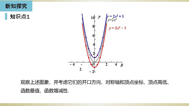 人教版九年级数学上册22.1.3 二次函数y=a(x-h)2 k的图象和性质（第1课时）课件第6页