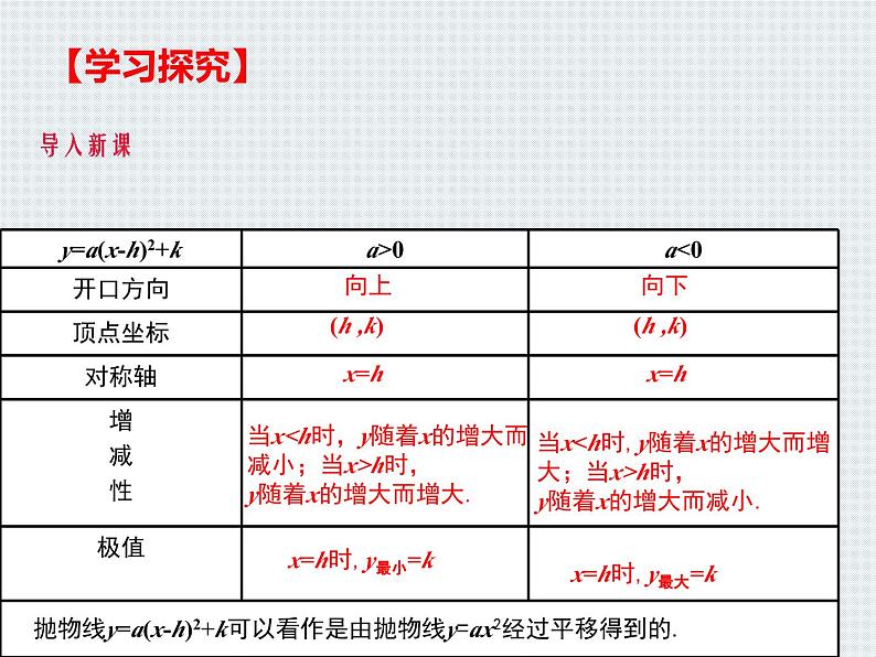 人教版九年级数学上册  22.1.4二次函数y=ax2 bx c的图象和性质课件（第一课时）第5页