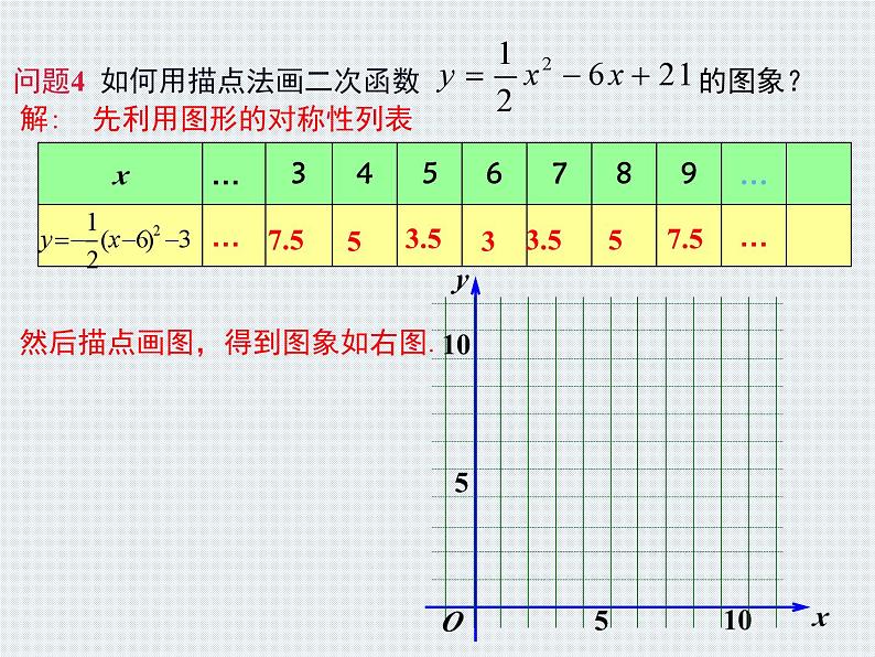 人教版九年级数学上册  22.1.4二次函数y=ax2 bx c的图象和性质课件（第一课时）第8页