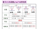 人教版九年级数学上册 22.1.3 二次函数-y=a(x-h)2 k-的图象和性质 课件（第2课时）