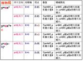 人教版九年级数学上册 22.1.3 二次函数-y=a(x-h)2 k-的图象和性质 课件（第2课时）