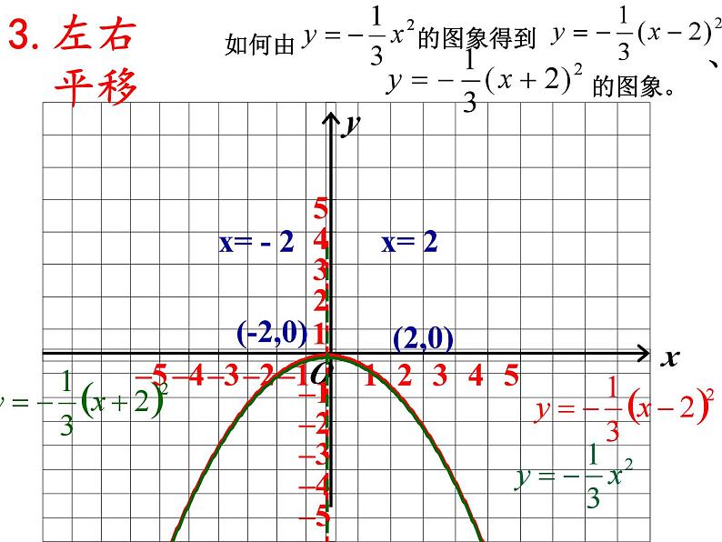 人教版九年级数学上册 22.1.3 二次函数-y=a(x-h)2 k-的图象和性质 课件（第2课时）第8页