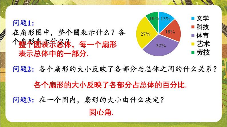 人教版（2024）七年级数学下册课件 12.2.1 第1课时 用扇形图描述数据第4页