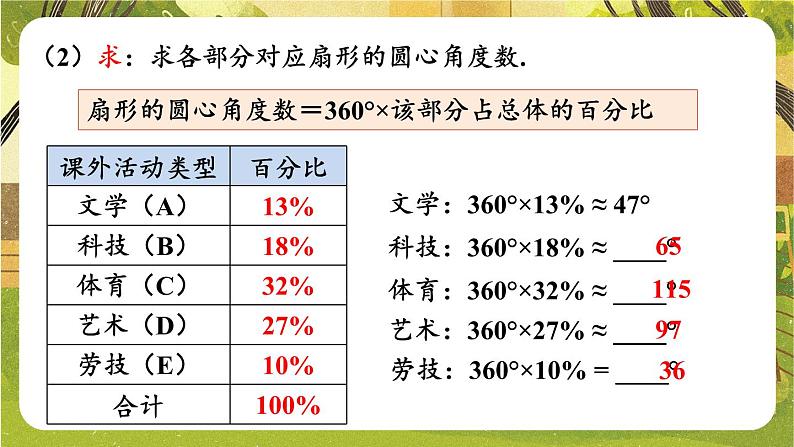 人教版（2024）七年级数学下册课件 12.2.1 第1课时 用扇形图描述数据第7页