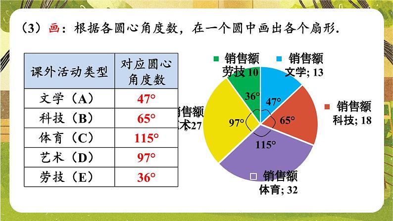 人教版（2024）七年级数学下册课件 12.2.1 第1课时 用扇形图描述数据第8页