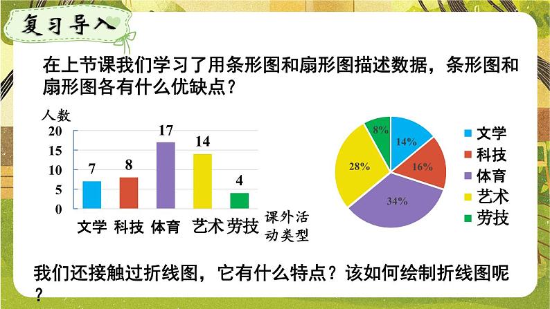 人教版（2024）七年级数学下册课件 12.2.1 第2课时 用条形图和折线图描述数据第3页