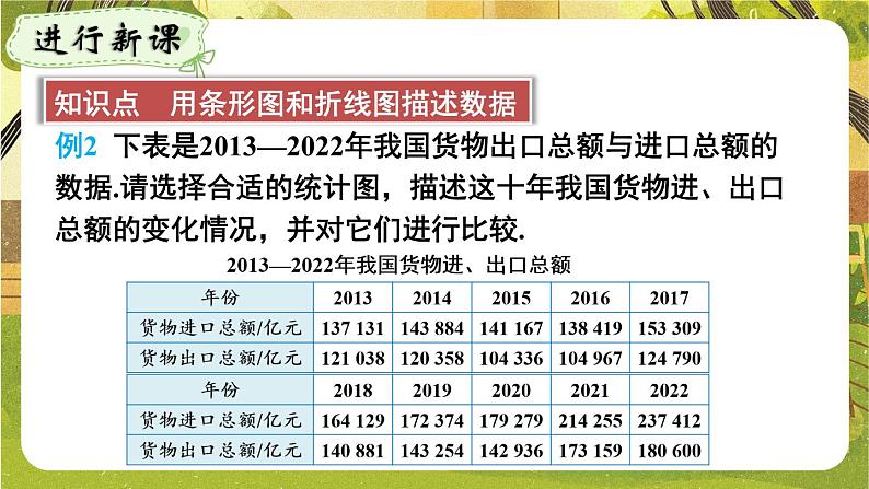 人教版（2024）七年级数学下册课件 12.2.1 第2课时 用条形图和折线图描述数据第4页