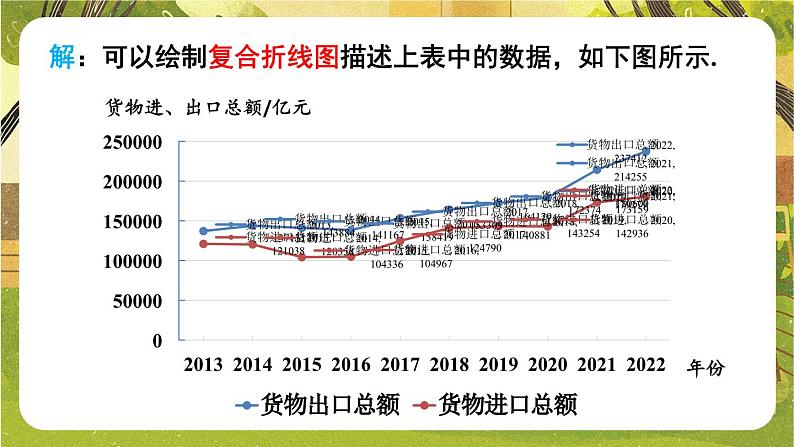 人教版（2024）七年级数学下册课件 12.2.1 第2课时 用条形图和折线图描述数据第6页