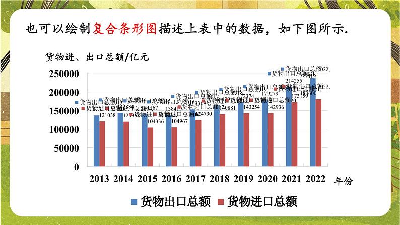 人教版（2024）七年级数学下册课件 12.2.1 第2课时 用条形图和折线图描述数据第7页