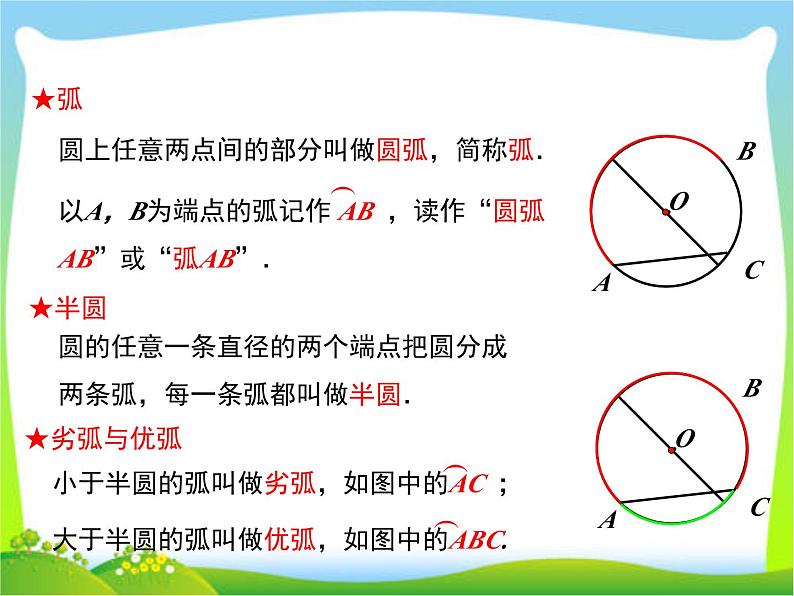 人教版九年级数学上册 24.1.1  圆课件第8页