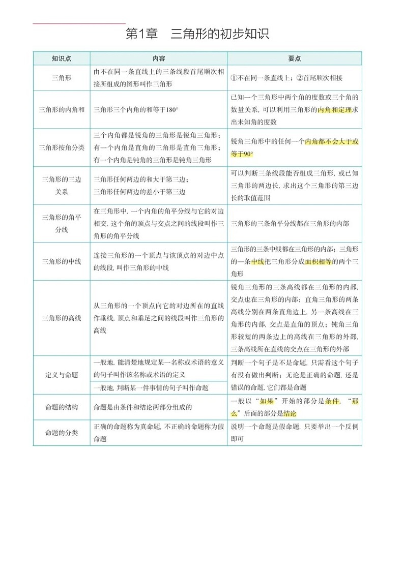 浙教版初中数学八年级上册知识点第1页