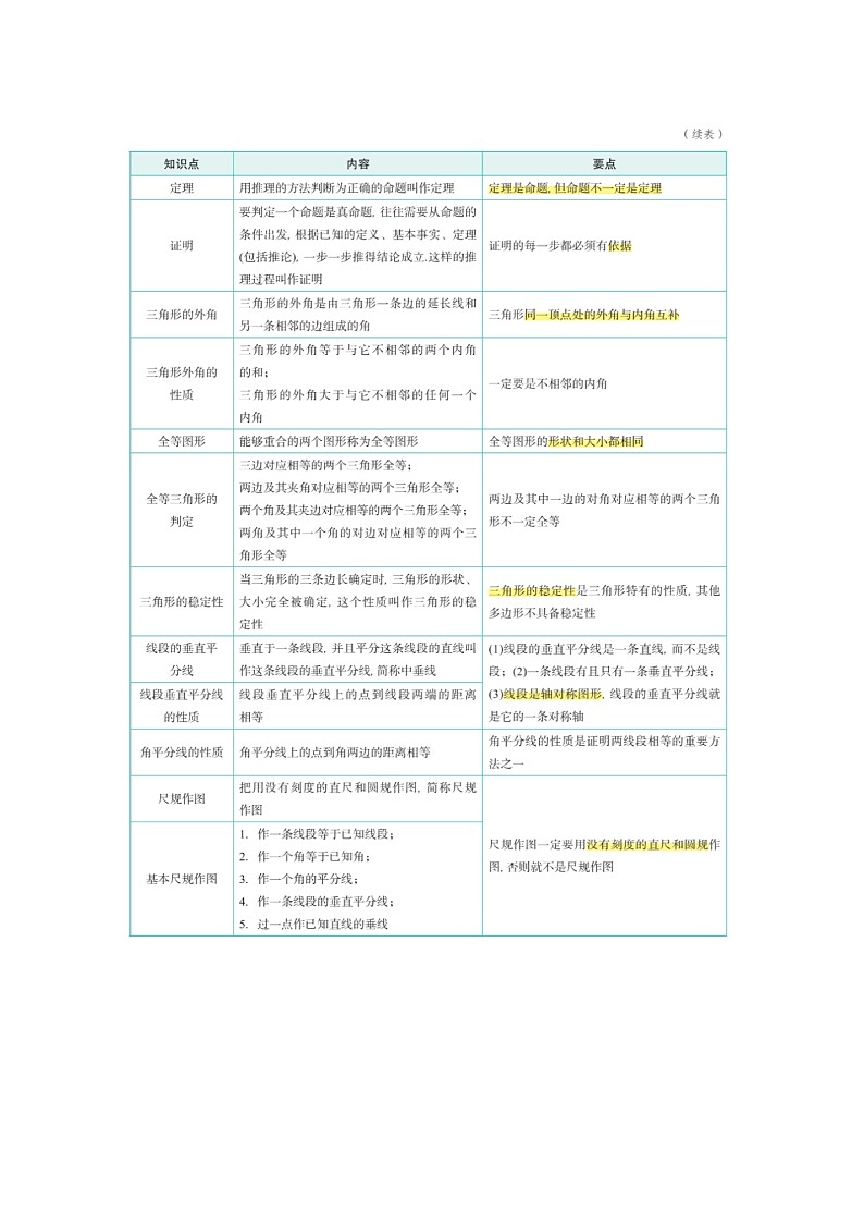 浙教版初中数学八年级上册知识点第2页
