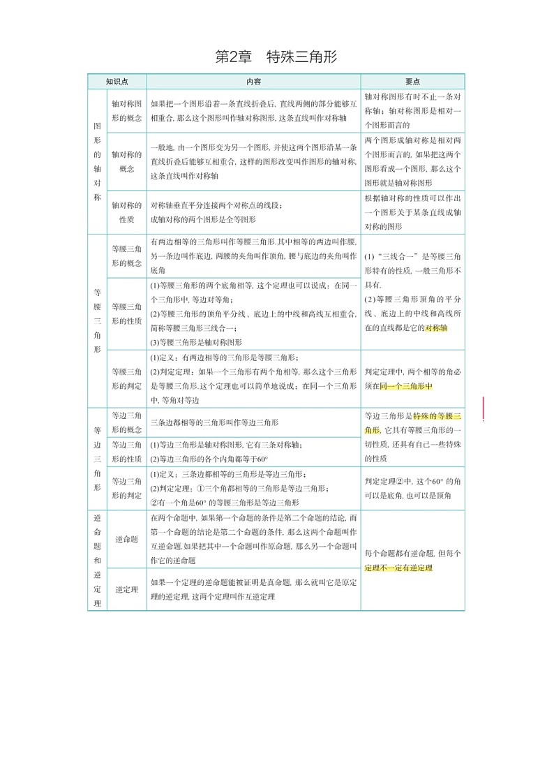 浙教版初中数学八年级上册知识点第3页