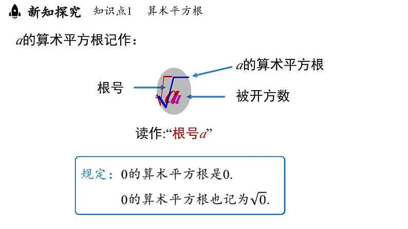 8.1 平方根课时2（课件）人教版（2024）数学七年级下册第5页