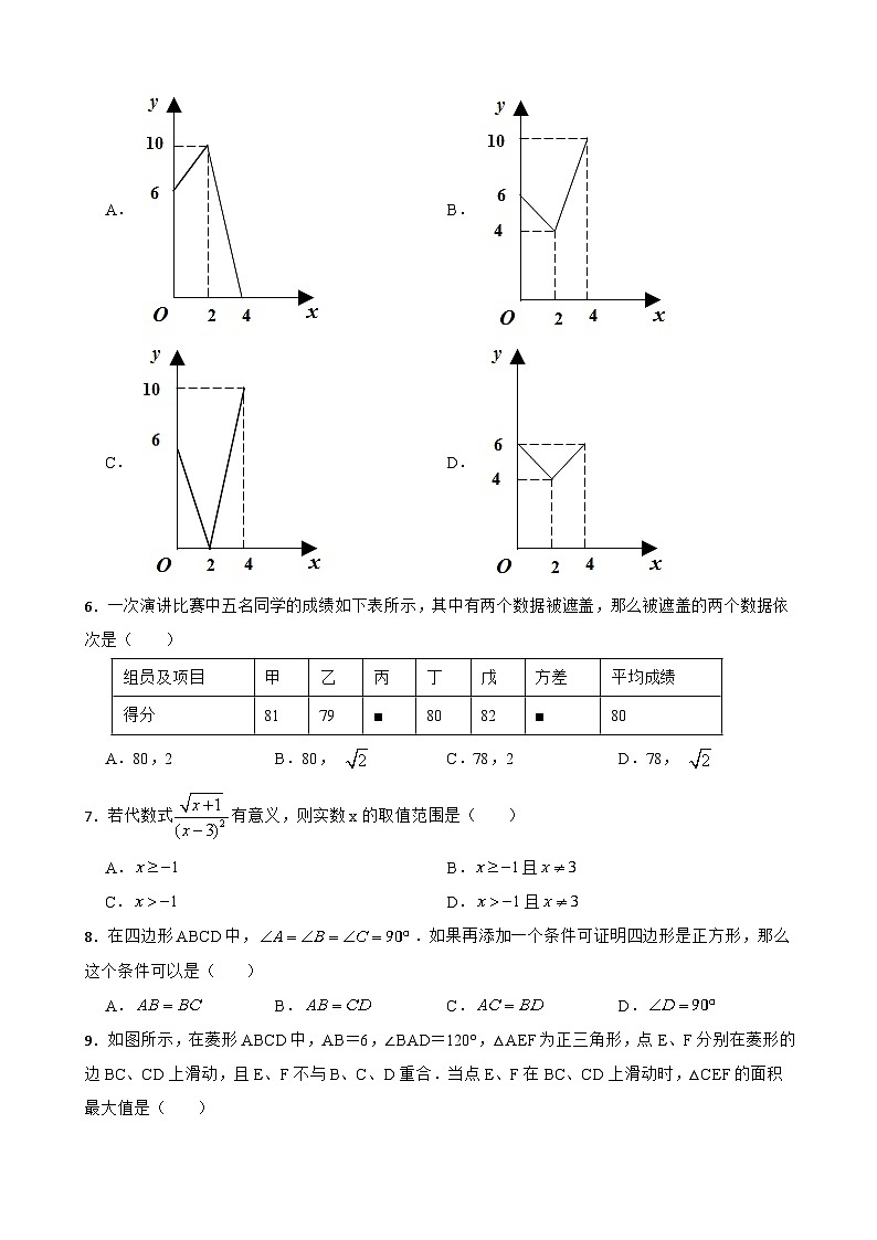 人教版数学八年级下册期末综合复习试题第2页